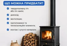 Уряд розширив програму кредитів на автономне опалення приватних будинків