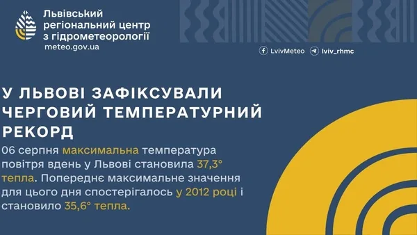 У Львові 6 серпня зафіксували новий температурний рекорд