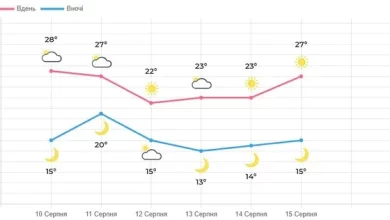 На Львівщині тиждень буде помірно теплим і переважно сухим