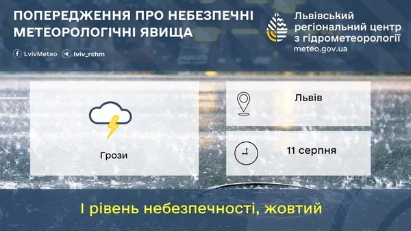 На 11 серпня на Львівщині прогнозують грози
