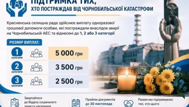 У Красненській громаді виплачують допомогу постраждалим від Чорнобильської катастрофи