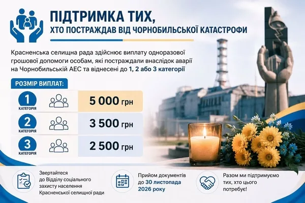 У Красненській громаді виплачують допомогу постраждалим від Чорнобильської катастрофи