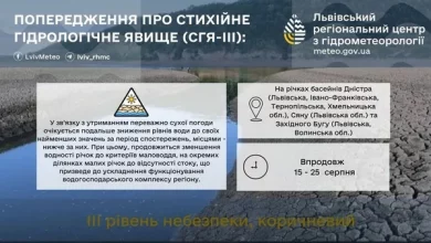 На річках басейнів Дністра, Сяну та Західного Бугу очікують небезпечно низькі рівні води