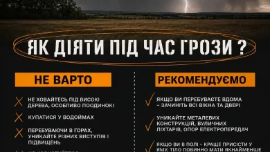 17 серпня на Львівщині очікують грози та град