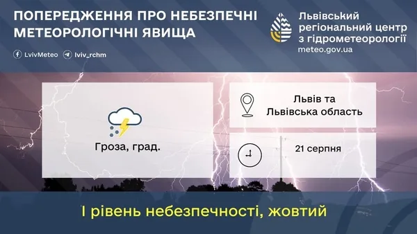 На Львівщині 21 серпня очікують грози та град