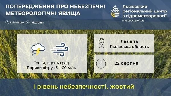 22 серпня на Львівщині очікують грози, град і сильний вітер