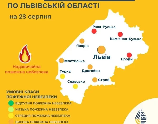 28 серпня прогнозують високу та надзвичайну пожежну небезпеку