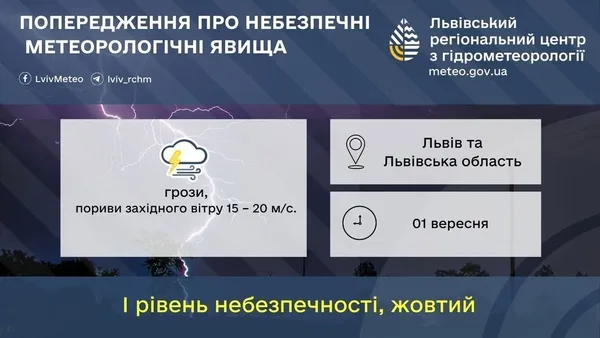 На 1 вересня на Львівщині оголосили жовте штормове попередження