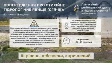 На Дністрі, Сяні та Західному Бузі попередили про небезпечно низькі рівні води