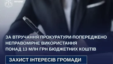 На Львівщині прокуратура запобігла неправомірному використанню понад 13 млн грн бюджету
