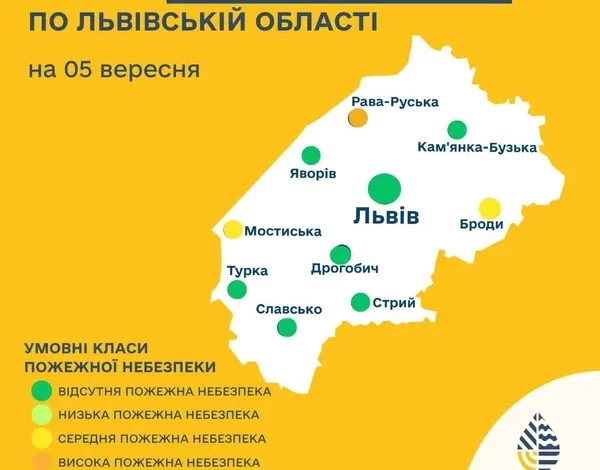 Прогноз пожежної небезпеки на 5 вересня
