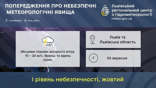 05 вересня на Львівщині очікують грози та сильний вітер