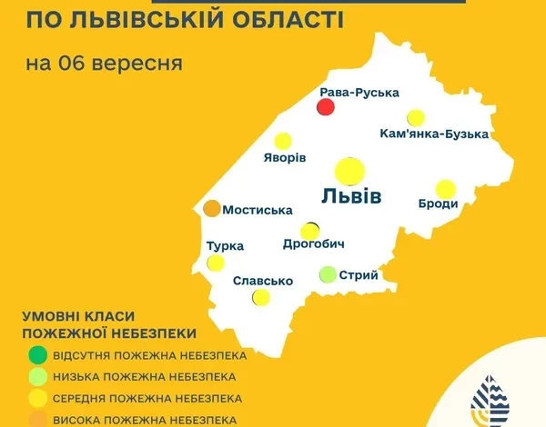 Прогноз пожежної небезпеки на 6 вересня у Мостиськах та Раві-Руській