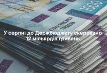 Львівська митниця у серпні перерахувала до держбюджету майже 12 млрд грн