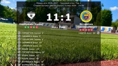 ЖФК «Надбужжя» з Буська розгромив «Янтарочку» у стартовому матчі Першої ліги