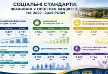 У Мостиській громаді схвалили прогноз бюджету на 2027–2029 роки