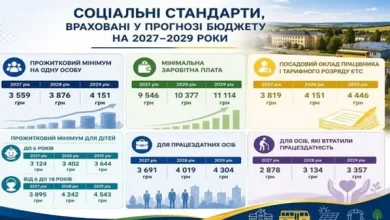 У Мостиській громаді схвалили прогноз бюджету на 2027–2029 роки