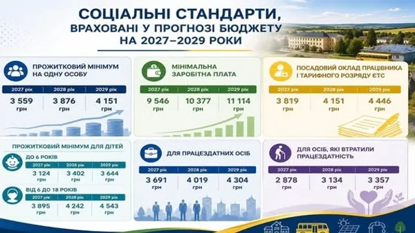 У Мостиській громаді схвалили прогноз бюджету на 2027–2029 роки
