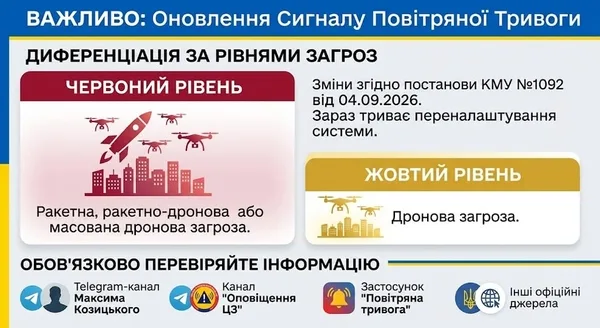 На Львівщині оновлюють сигнали повітряної тривоги за новими рівнями загроз