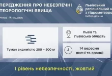 На Львівщині 14 вересня очікують туман із жовтим рівнем небезпеки