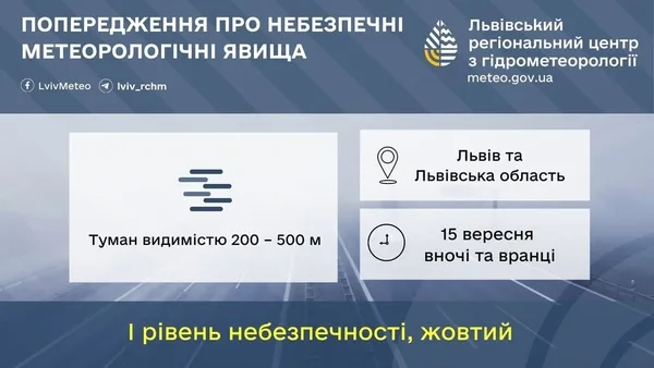 На Львівщині 15 вересня очікують туман: оголошено жовтий рівень небезпеки