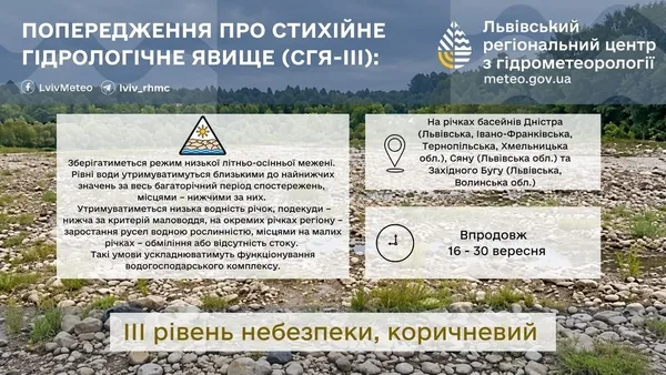 На річках басейнів Дністра, Сяну та Західного Бугу зберігатимуться вкрай низькі рівні води