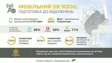 На Львівщині готують мережі мобільного звʼязку до можливих зимових знеструмлень