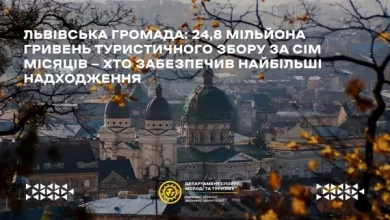 Львівська громада наростила надходження туристичного збору на 29,4% за сім місяців