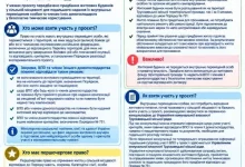 У Трускавецькій громаді ВПО можуть долучитися до експериментального житлового проєкту в селах