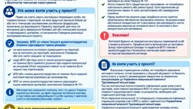 У Трускавецькій громаді ВПО можуть долучитися до експериментального житлового проєкту в селах