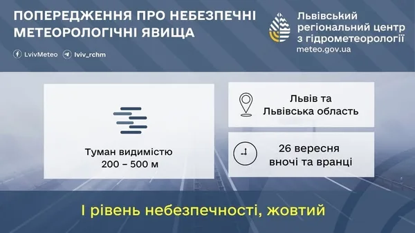 На Львівщині 26 вересня очікують туман: оголошено жовтий рівень небезпеки