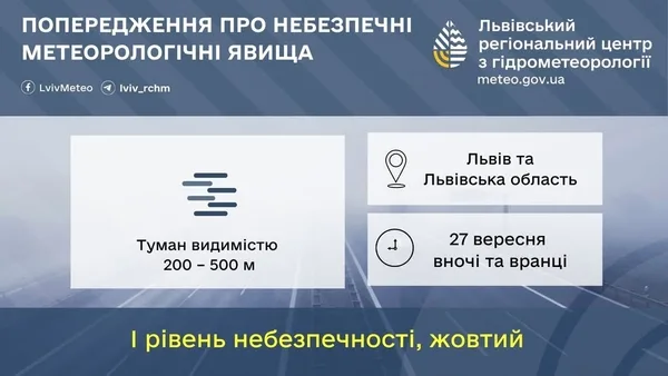 На Львівщині вночі та вранці 27 вересня очікують туман