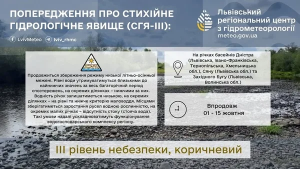 На Дністрі, Сяні та Західному Бузі попереджають про небезпечно низькі рівні води
