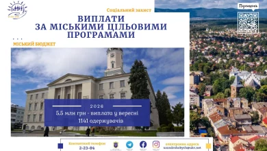 У Дрогобицькій громаді у вересні виплатили 5,5 млн грн соціальної допомоги