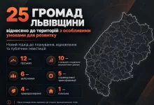 На Львівщині 25 громад віднесли до територій з особливими умовами розвитку