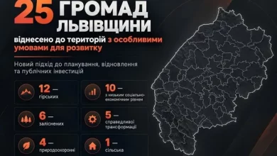 На Львівщині 25 громад віднесли до територій з особливими умовами розвитку