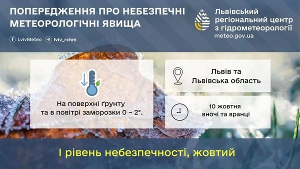 На Львівщині та у Львові 10 жовтня очікуються заморозки
