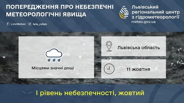 На 11 жовтня на Львівщині прогнозують значні дощі