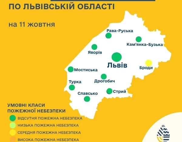 11 жовтня: низький рівень пожежної небезпеки, у Бродах — середній