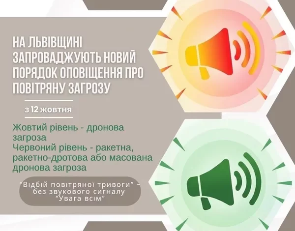 Як змінюється оповіщення про повітряну тривогу: жовтий та червоний рівні загрози
