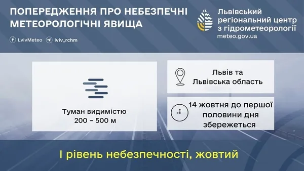 На Львівщині 14 жовтня попереджають про туман і жовтий рівень небезпеки
