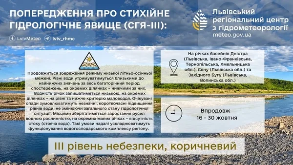 На Дністрі, Сяні та Західному Бузі прогнозують небезпечно низькі рівні води