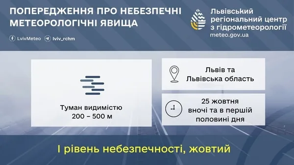 На Львівщині 25 жовтня очікують туман із жовтим рівнем небезпеки