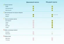 Шептицький серед лідерів України за відкритістю даних про міжнародну допомогу
