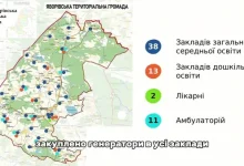 Яворівська громада забезпечила школи й садочки генераторами