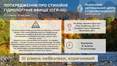 На Дністрі, Сяні та Західному Бузі зберігаються критично низькі рівні води